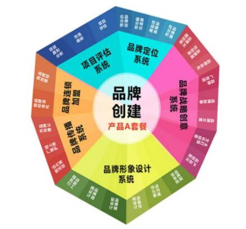 上海文化传播行业的活力与发展
